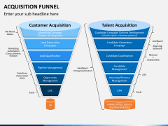 Acquisition funnel PPT slide 2