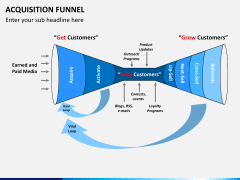 Acquisition funnel PPT slide 3