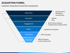 Acquisition funnel PPT slide 4