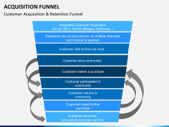 Acquisition funnel PPT slide 6