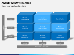 Ansoff growth matrix PPT slide 2