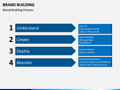 Brand Building PPT slide 10