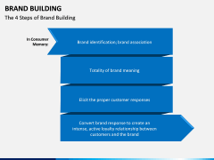 Brand Building PPT slide 11