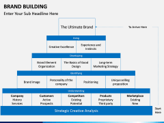 Brand Building PPT slide 12