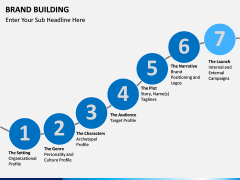 Brand Building PPT slide 15