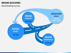 Brand Building PPT slide 2