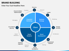 Brand Building PPT slide 6