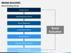 Brand Building PPT slide 9