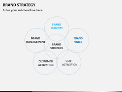 Brand Strategy PPT Slide 7