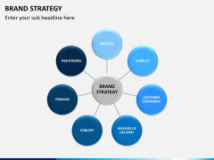 Brand Strategy PPT Slide 8