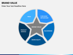 Brand Value PPT slide 1