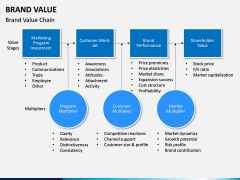 Brand Value PPT slide 14