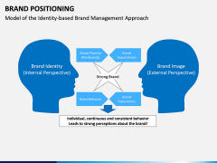 Brand Value PPT slide 15