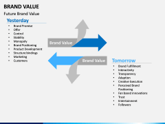 Brand Value PPT slide 16