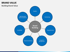 Brand Value PPT slide 9