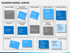 Business model canvas PPT slide 1