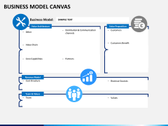 Business model canvas PPT slide 10