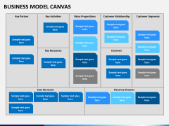 Business model canvas PPT slide 3