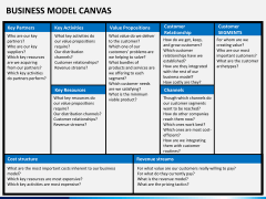 Business model canvas PPT slide 4