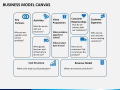 Business model canvas PPT slide 5