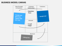 Business model canvas PPT slide 7