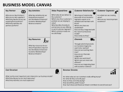 Business model canvas PPT slide 8