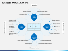 Business model canvas PPT slide 9