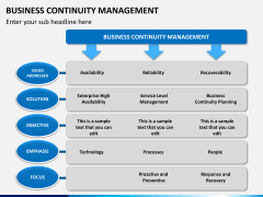 Business continuity management PPT slide 6