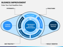 Business Improvement PPT slide 1