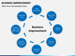 Business Improvement PPT slide 11