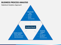 Business Process Analysis PPT slide 2