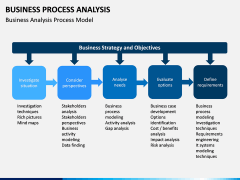 Business Process Analysis PPT slide 3