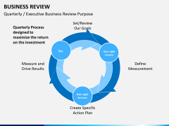 Business review PPT slide 1