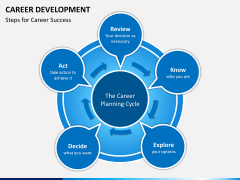 Career development PPT slide 4