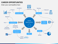 Career opportunity PPT Slide 7