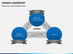 Change Leadership PPT slide 1