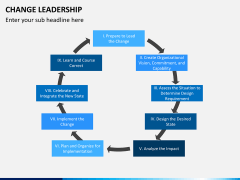 Change Leadership PPT slide 4