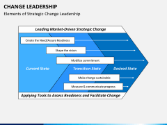 Change Leadership PPT slide 5