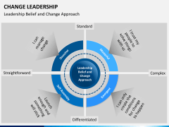 Change Leadership PPT slide 6