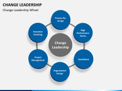 Change Leadership PPT slide 7