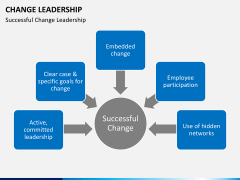 Change Leadership PPT slide 9