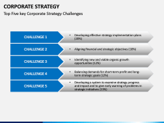 Corporate strategy PPT slide 11