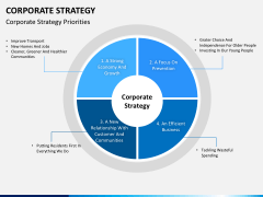 Corporate strategy PPT slide 5