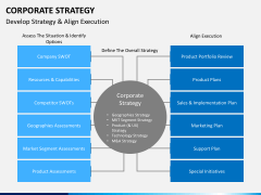 Corporate strategy PPT slide 6