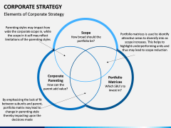 Corporate strategy PPT slide 7