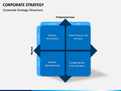 Corporate strategy PPT slide 8