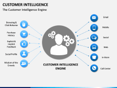 Customer intelligence PPT slide 3