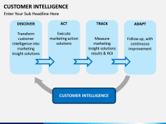 Customer intelligence PPT slide 5