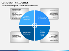 Customer intelligence PPT slide 7