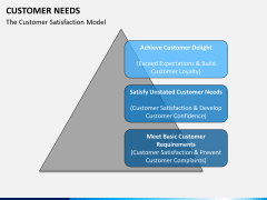 Customer needs PPT slide 14